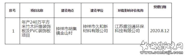 胡集金山村竹木纤维装饰板及PVC装饰板项目环境影响评价受理情况的公示