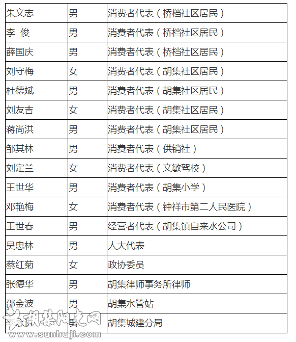 胡集镇自来水价调整听证会将在金凯瑞国际酒店会议室召开