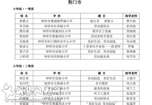 荆襄教办“美好生活 劳动创造”主题教育读书活动取得丰硕成果