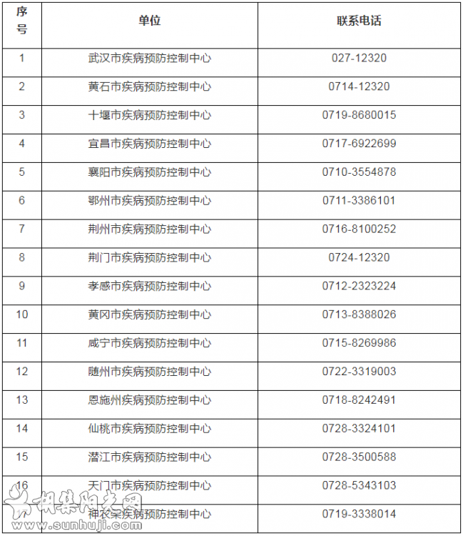 刚刚，湖北省疾控中心发布紧急提示