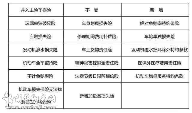 湖北车险综合改革今天正式实施 对车主有哪些影响