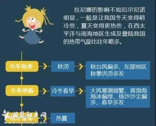 提醒！今年是寒冬！防冻害，保越冬，重要的管理提前做！