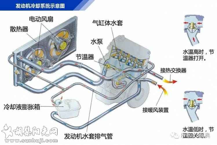 每天都在用的汽车冷却系统，你真的了解它吗？