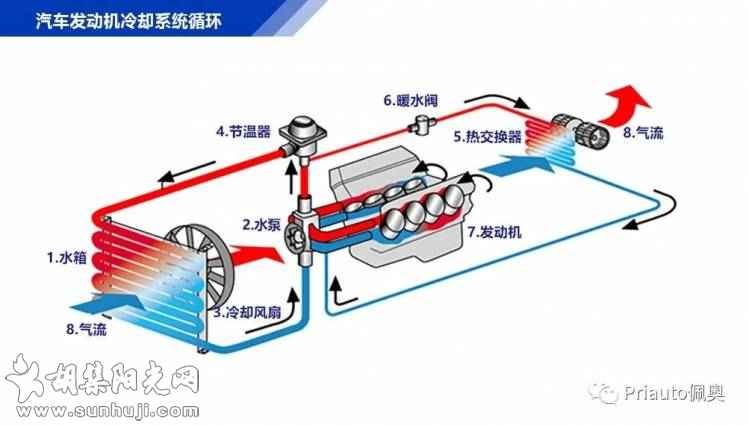 每天都在用的汽车冷却系统，你真的了解它吗？