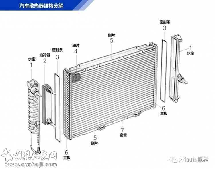 每天都在用的汽车冷却系统，你真的了解它吗？