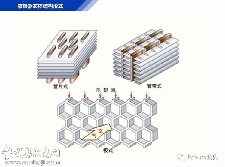 每天都在用的汽车冷却系统，你真的了解它吗？