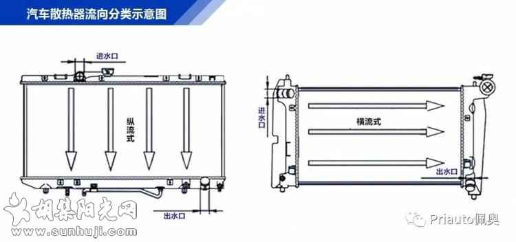 每天都在用的汽车冷却系统，你真的了解它吗？