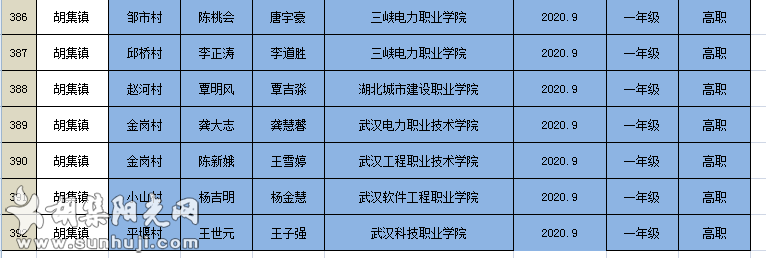 钟祥市（胡集镇部分）2020年秋季雨露计划发放名单（第一批）