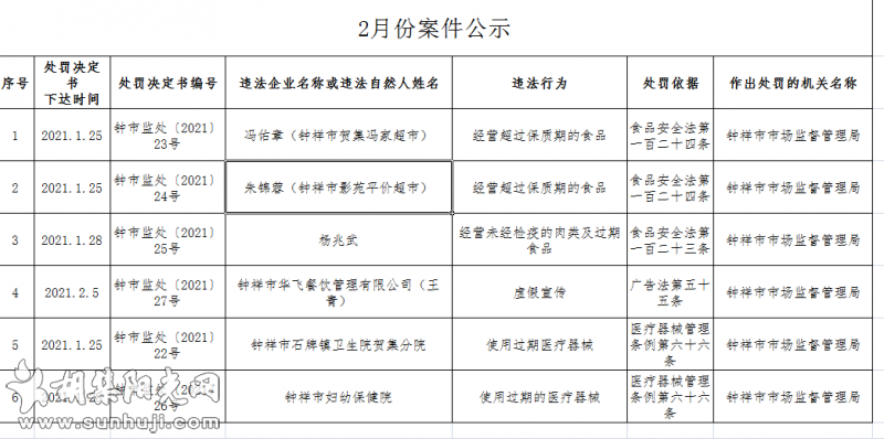 钟祥市市场监督管理局2021年2月案件信息公示