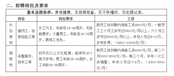 6+1劳务协作单位：申洲国际