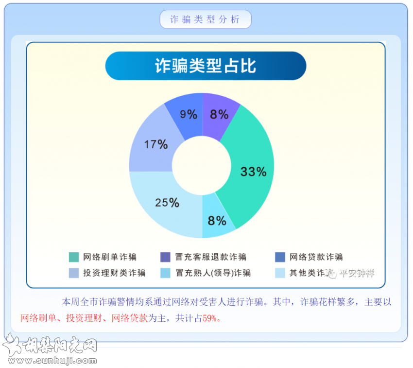 【全民反诈】钟祥一周电信网络诈骗警情通报