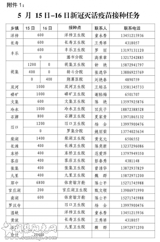 关于下达5月15日-16日新冠灭活疫苗接种任务的通知