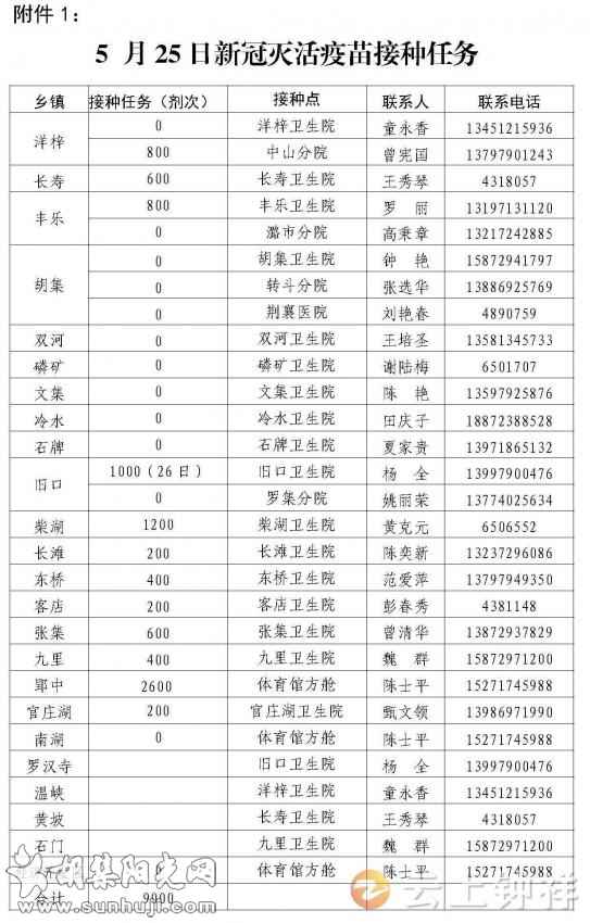 关于下达5月25日新冠灭活疫苗接种任务的通知