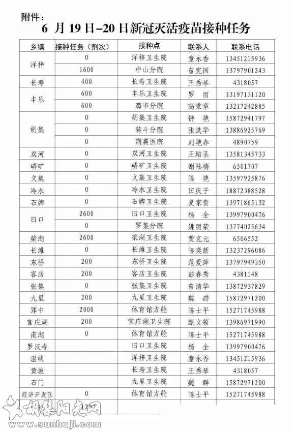 关于下达6月19日-20日新冠灭活疫苗接种任务的通知