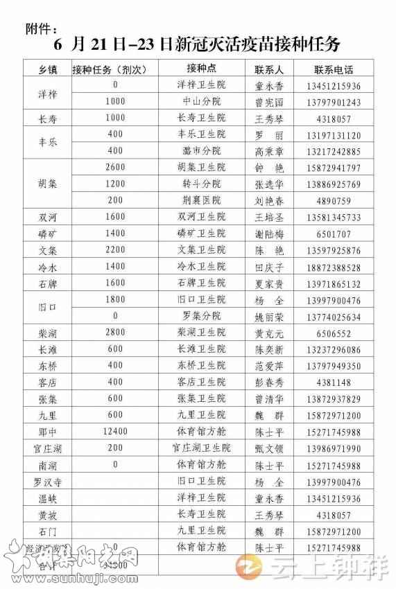 关于下达6月21日-23日新冠灭活疫苗接种任务的通知