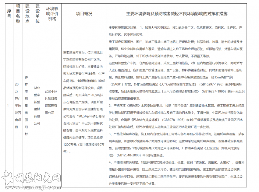 2021年6月22日关于对建设项目环境影响文件拟进行审查的公示