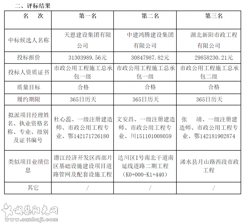 钟祥市胡集镇人居环境建设项目施工（第三标段）评标结果公示