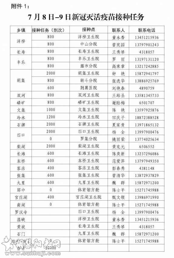 关于下达7月8日-9日新冠灭活疫苗接种任务的通知