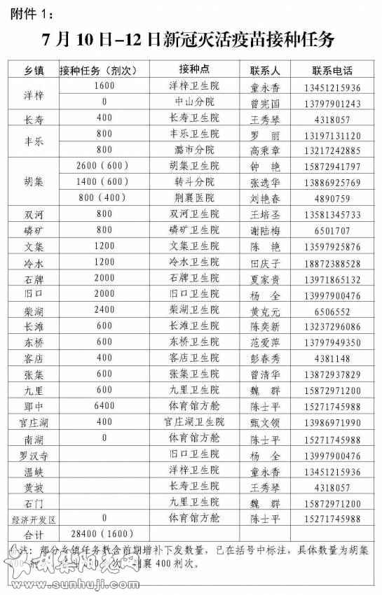 关于下达7月10日-12日新冠灭活疫苗接种任务的通知