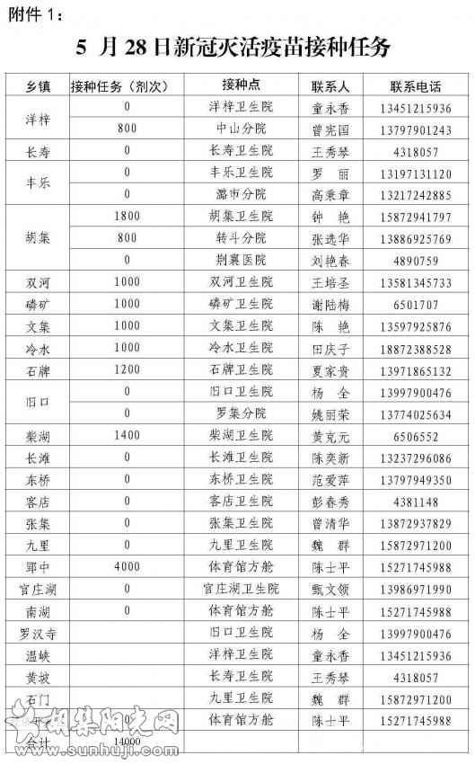 关于下达5月28日新冠灭活疫苗接种任务的通知