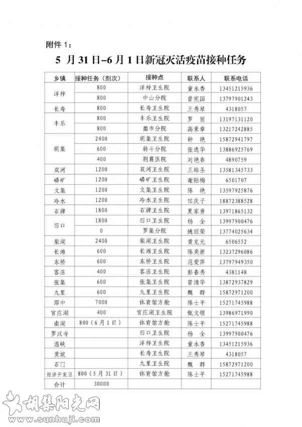 5月31日-6月1日新冠灭活疫苗接种最新消息