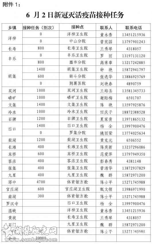 关于下达6月2日新冠灭活疫苗接种任务的通知