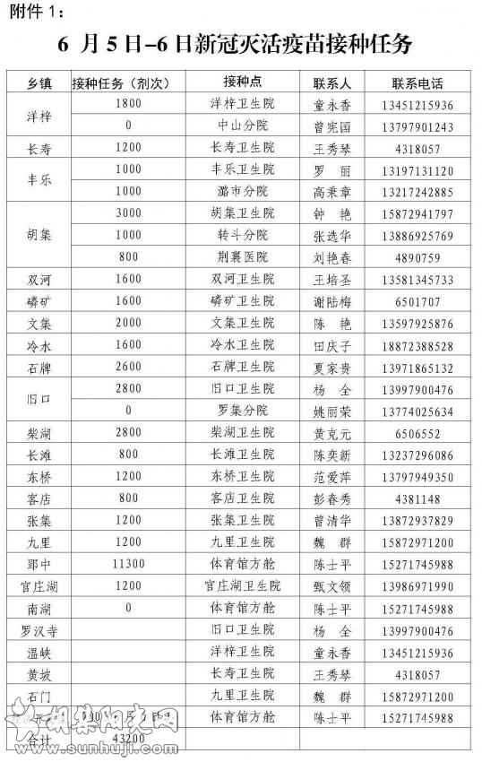 关于下达6月5日-6日新冠灭活疫苗接种任务的通知