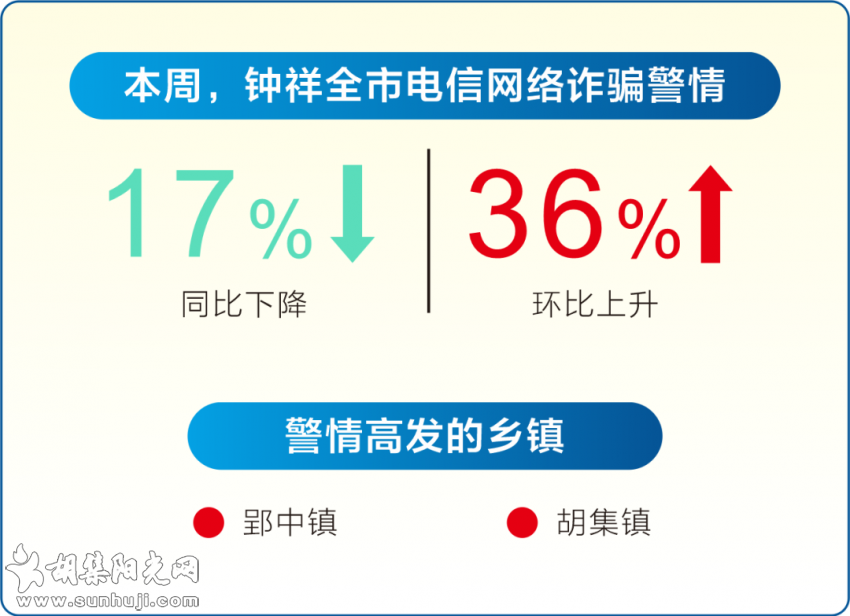 钟祥电信网络诈骗每周警情通报【2021年5月31日-6月6日】