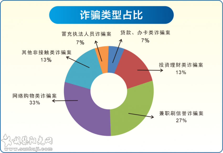 钟祥电信网络诈骗每周警情通报【2021年5月31日-6月6日】