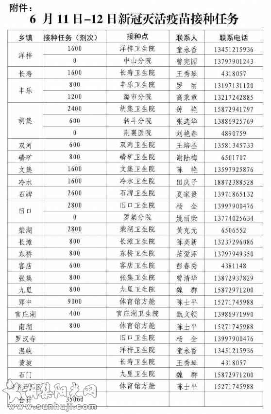 关于下达6月11日-12日新冠灭活疫苗接种任务的通知