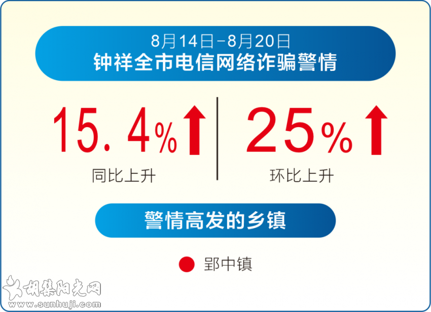 钟祥电信网络诈骗警情通报【2021年8月14日-8月20日】