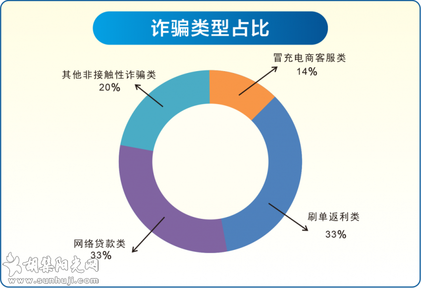 钟祥电信网络诈骗警情通报【2021年8月14日-8月20日】