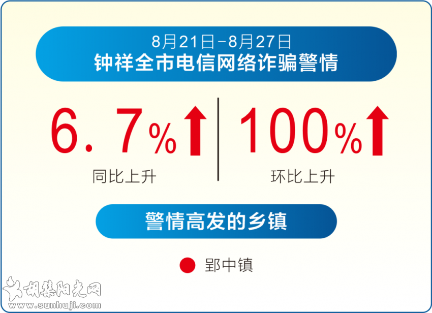 钟祥电信网络诈骗警情通报【2021年8月21日-8月27日】