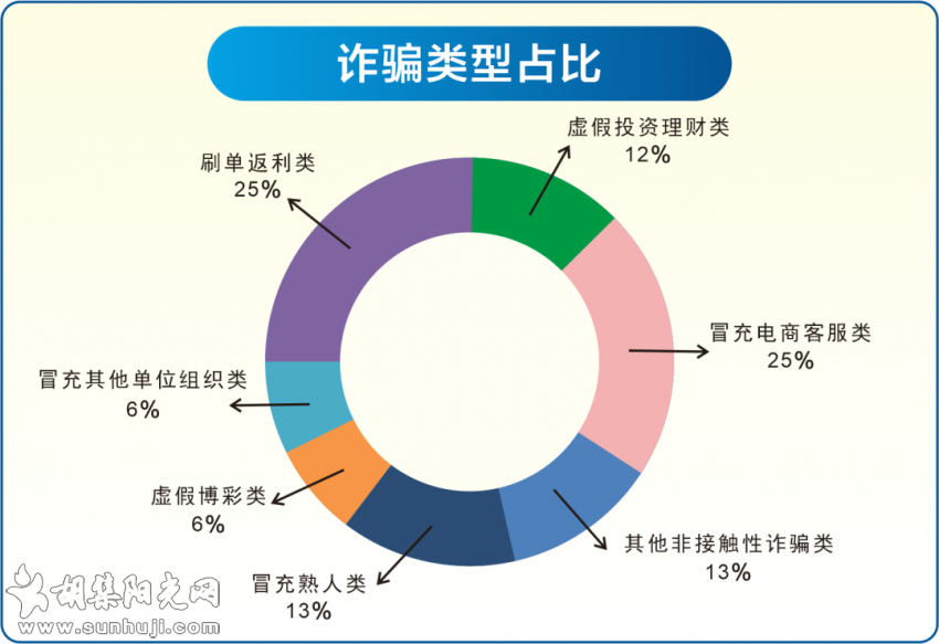 钟祥电信网络诈骗警情通报【2021年8月21日-8月27日】