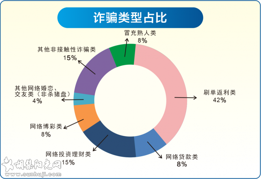 钟祥电信网络诈骗警情通报【2021年8月28日-9月3日】