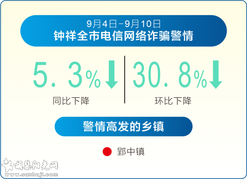 钟祥电信网络诈骗警情通报【2021年9月4日-9月10日】