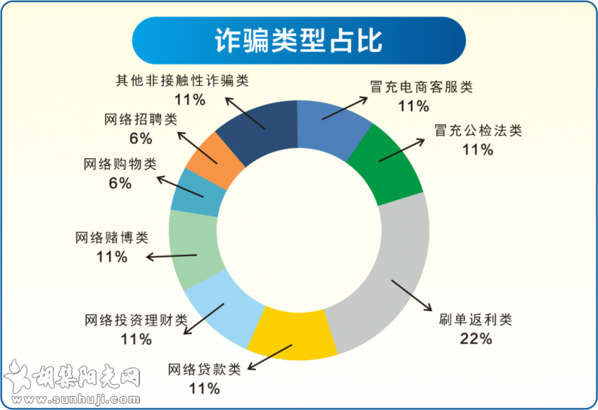 钟祥电信网络诈骗警情通报【2021年9月4日-9月10日】