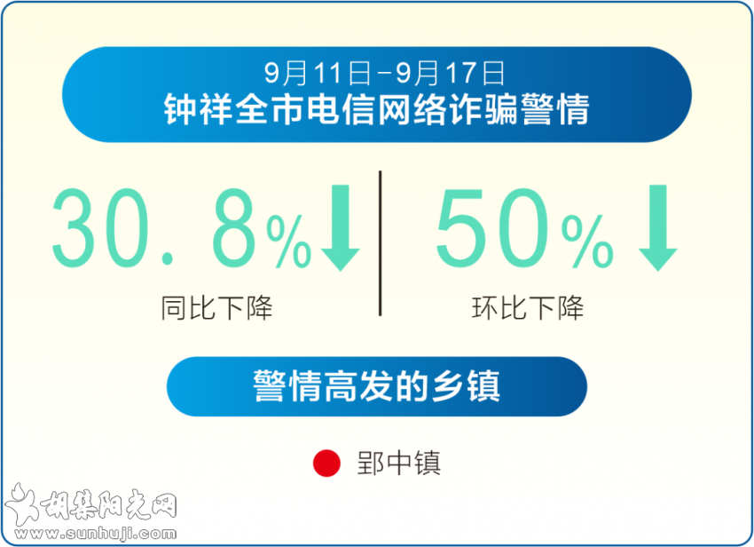 钟祥电信网络诈骗警情通报【2021年9月11日-9月17日】