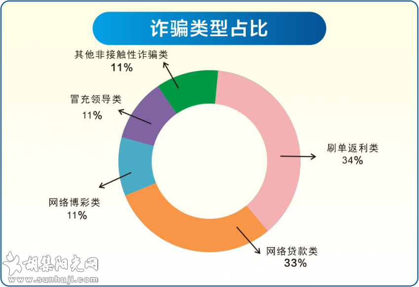 钟祥电信网络诈骗警情通报【2021年9月11日-9月17日】