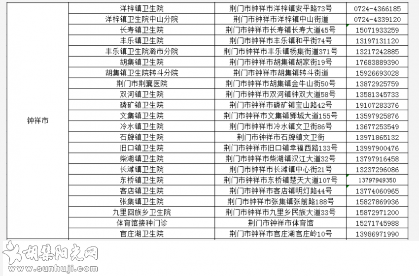 钟祥新冠疫苗加强针来了！附全市接种点一览表