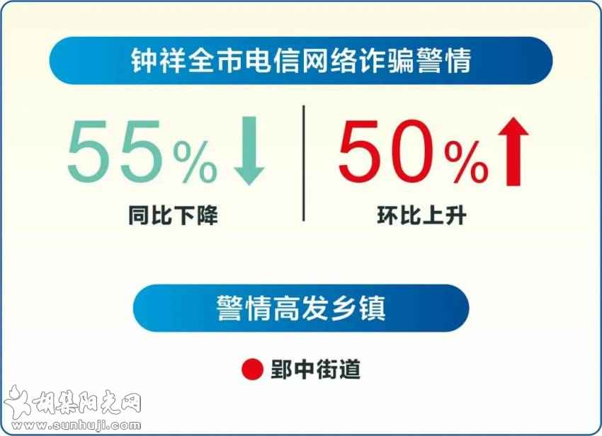 钟祥电信网络诈骗警情通报【2021年10月9日-10月15日】