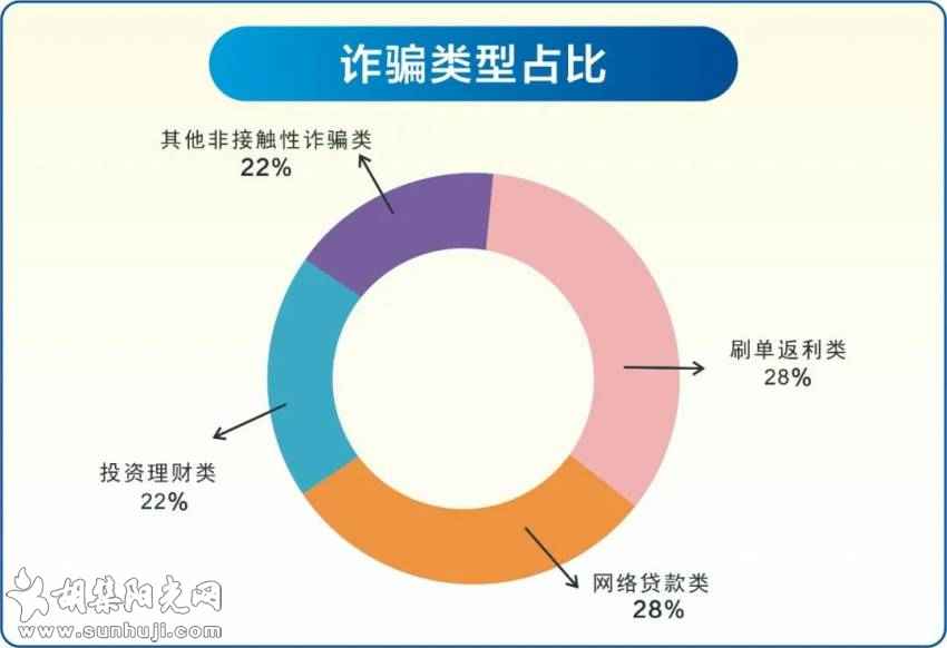 钟祥电信网络诈骗警情通报【2021年10月9日-10月15日】