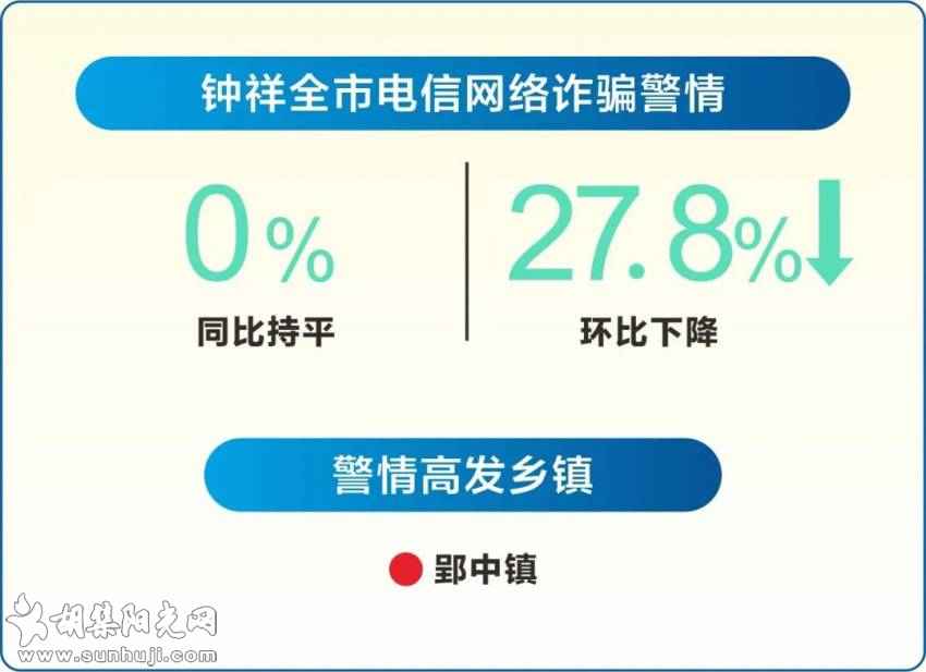 钟祥电信网络诈骗警情通报【2021年10月16日-10月22日】