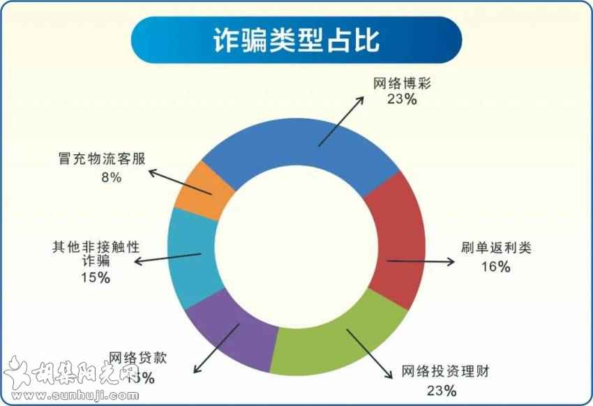 钟祥电信网络诈骗警情通报【2021年10月16日-10月22日】