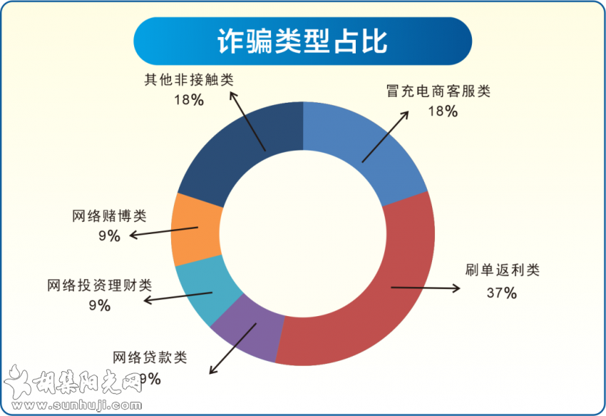 2021年钟祥电信网络诈骗警情通报：7月17日-7月23日