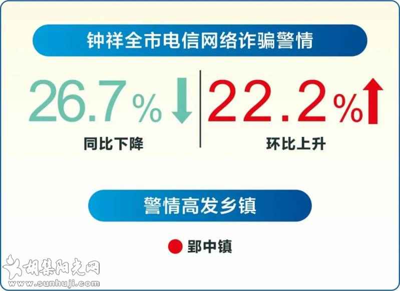 钟祥电信网络诈骗警情通报【2021年11月27日-12月3日】