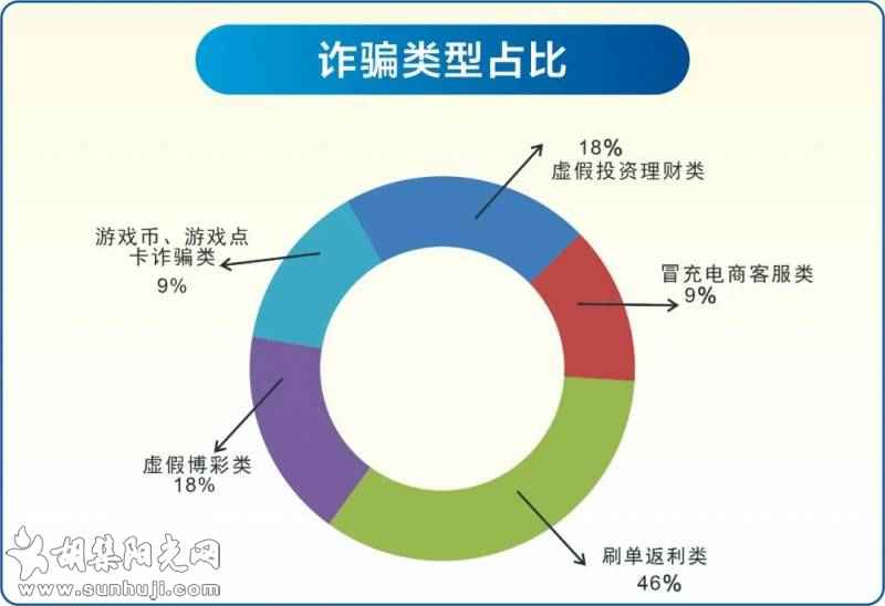 钟祥电信网络诈骗警情通报【2021年11月27日-12月3日】