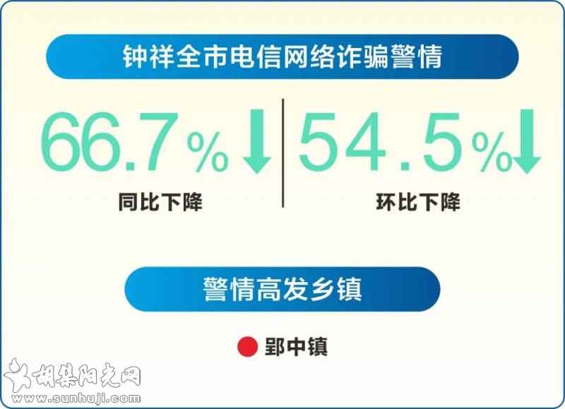 钟祥电信网络诈骗警情通报【2021年12月4日-12月10日】