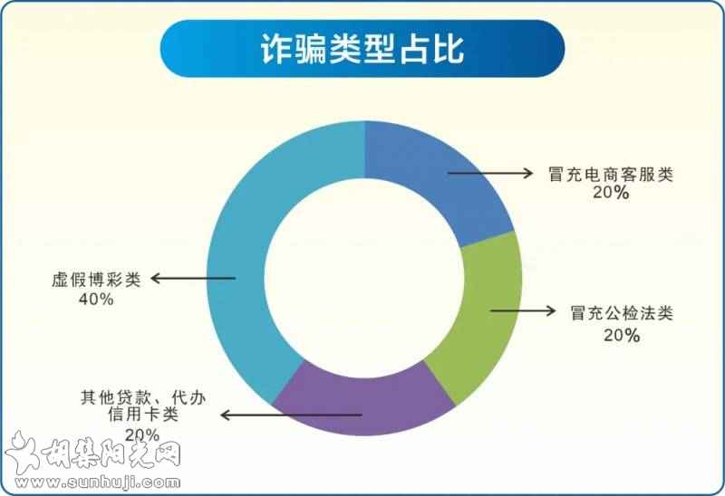 钟祥电信网络诈骗警情通报【2021年12月4日-12月10日】