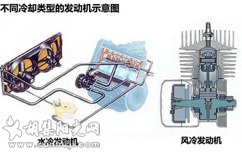 汽车的大循环小循环作用是什么？